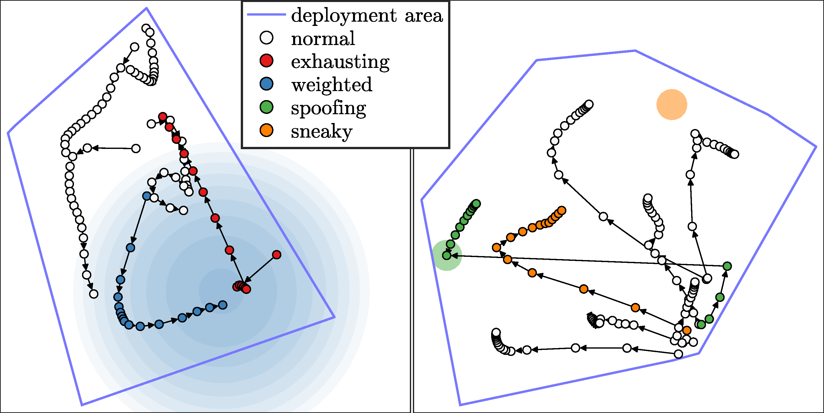 Two examples of a robot swarm deploying in an area with some robots performing anomalous motion actions.