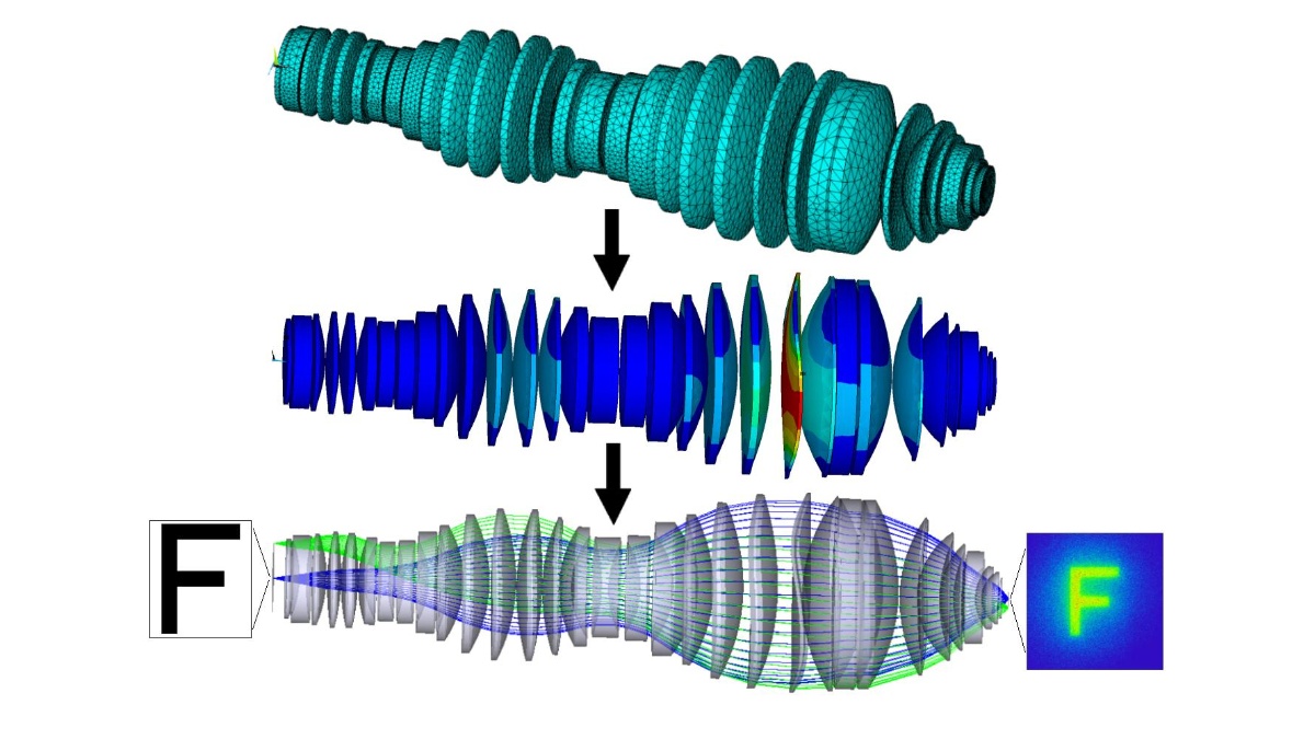 simulation of gravity effects on the lenses in a lithography objective 