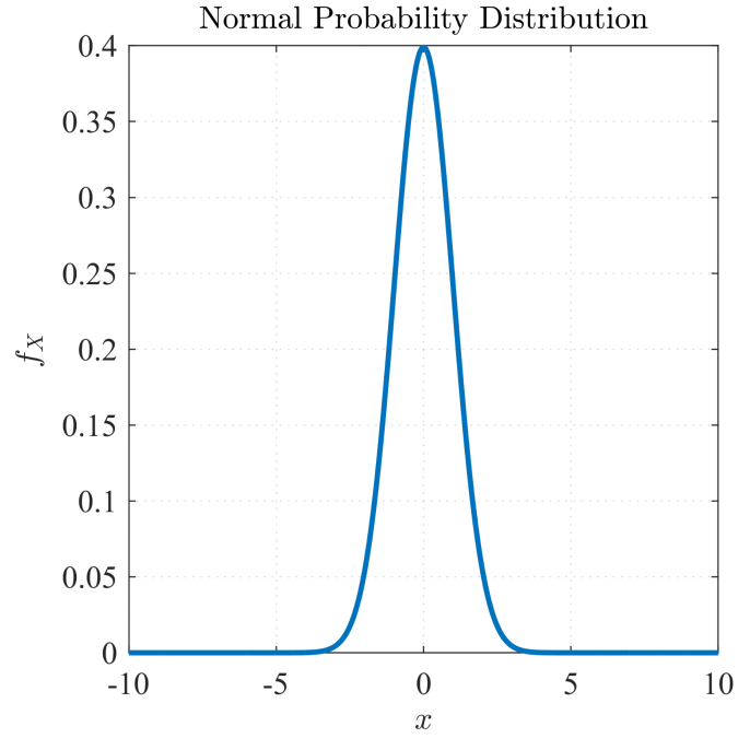 Normal Probability Distribution