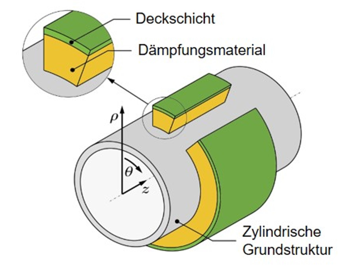 Darstellung einer gekrümmten Struktur mit zwei aufgebrachten CCLD-Patches mit unterschiedlichen Bedeckungswinkeln (nicht maßstäblich).